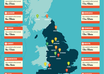The UK's Most and Least Affordable Cities for Commuting