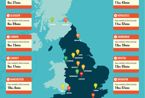 The UK's Most and Least Affordable Cities for Commuting