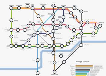 Where in London is the best location for business success?