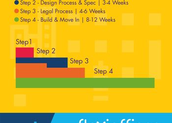 Flexioffices' Four Step Process To Moving In