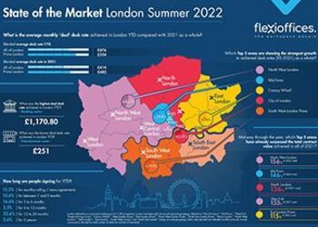 State of the market - Summer 2022