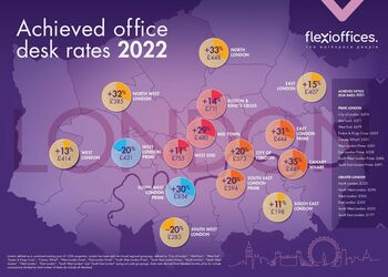 Achieved Desk Rates - Summer 2022